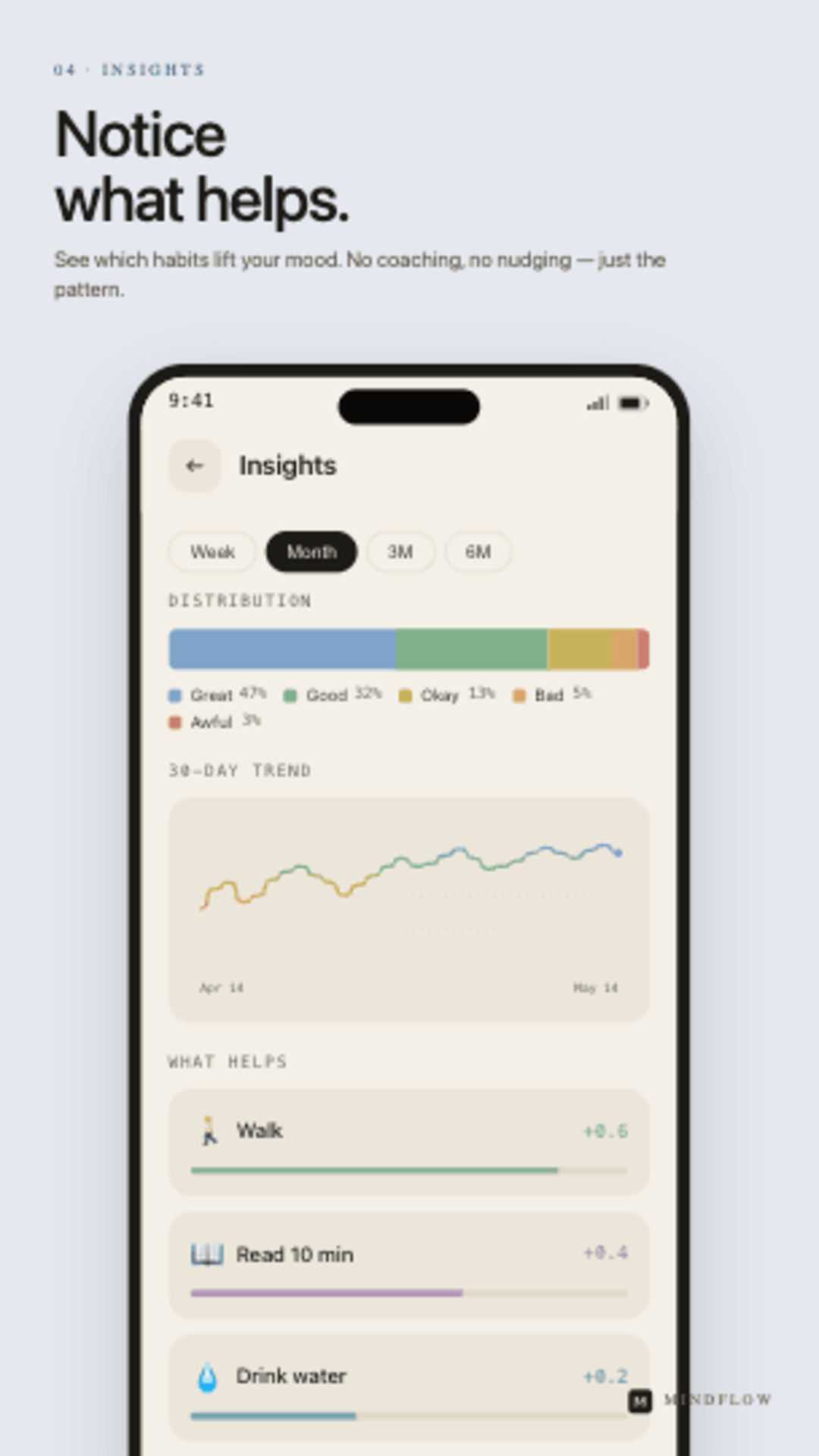 MindFlow insights